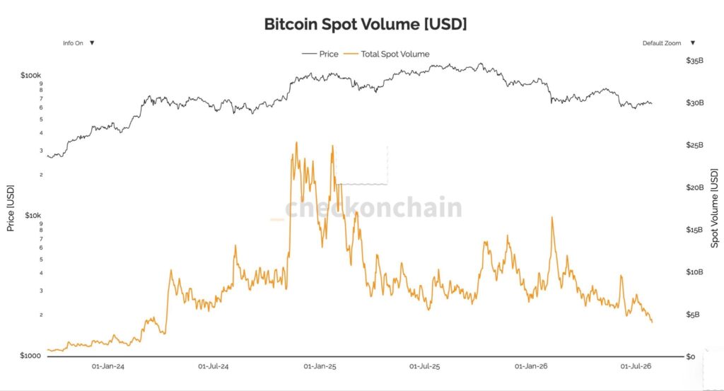 Reaching $68,000 Rests On Whether Buyers Return