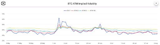 Bitcoin Decouples While the Range Holds