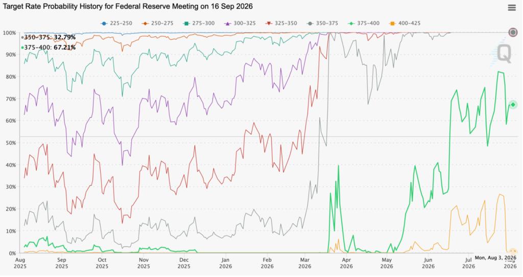 Bitcoin Decouples While the Range Holds