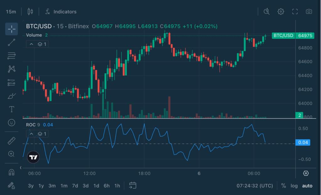Chart Decoder Series: Rate of Change: How Traders Measure Momentum Behind A Move