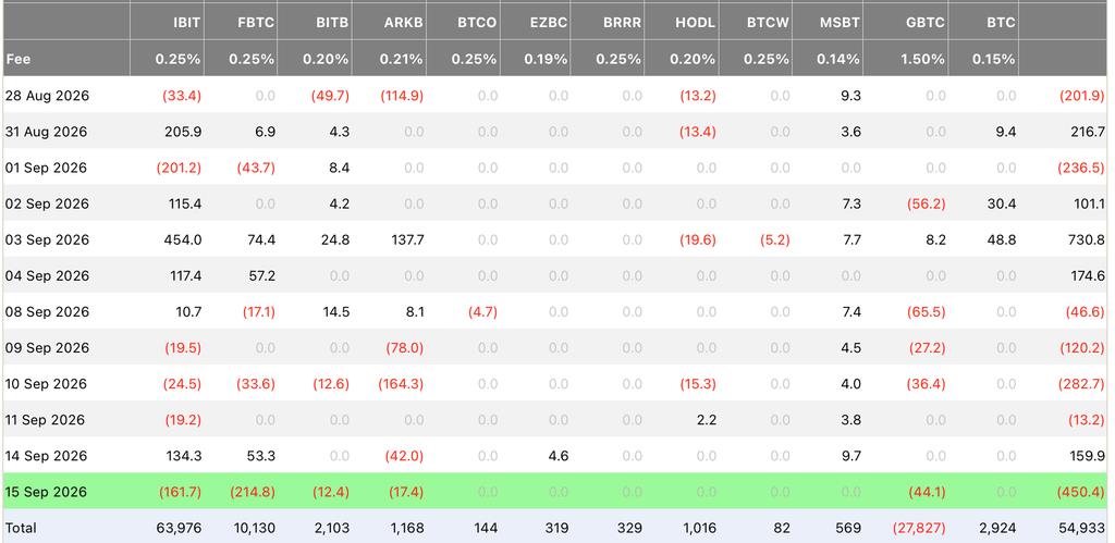 BTC Needs Sustained Buying to Break Above its Floor