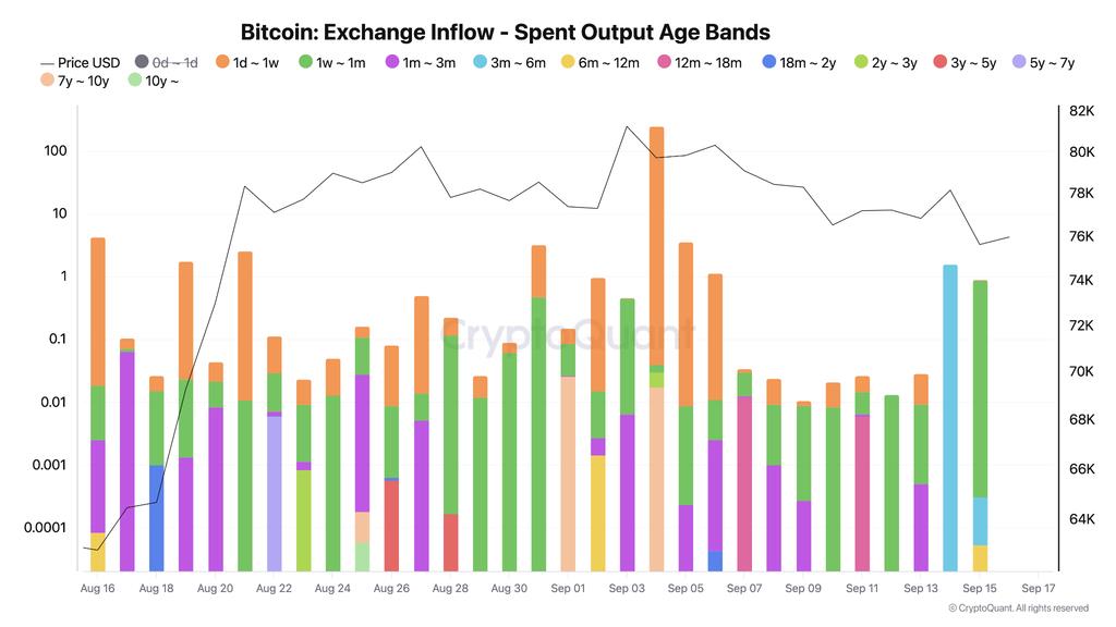 BTC Needs Sustained Buying to Break Above its Floor
