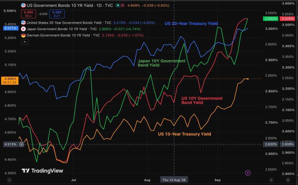 BTC Needs Sustained Buying to Break Above its Floor