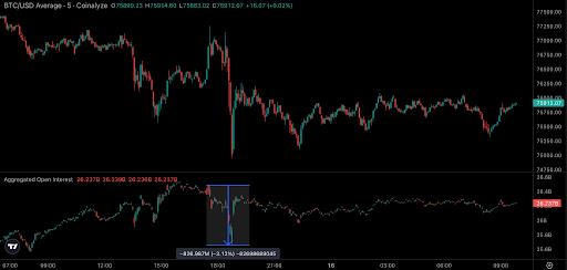 BTC Needs Sustained Buying to Break Above its Floor
