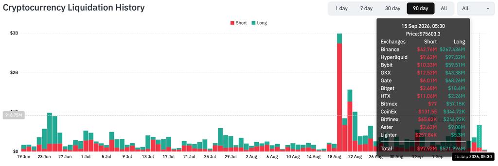 BTC Needs Sustained Buying to Break Above its Floor