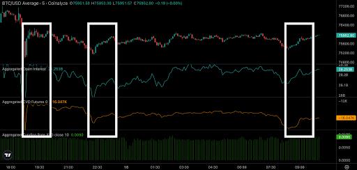 BTC Needs Sustained Buying to Break Above its Floor