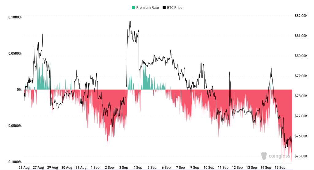 BTC Needs Sustained Buying to Break Above its Floor