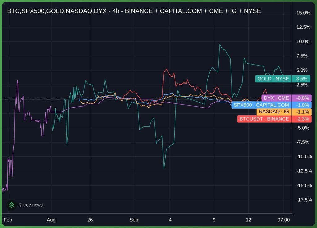BTC Needs Sustained Buying to Break Above its Floor