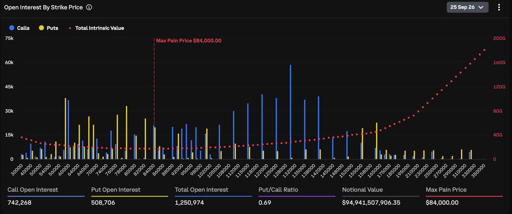 BTC Needs Sustained Buying to Break Above its Floor