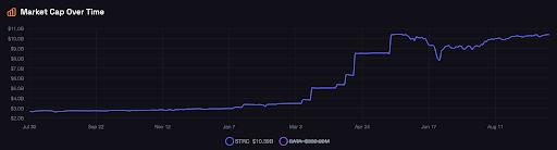 Bitcoin Hits The Line Between a Bull Market and a Bear Recovery