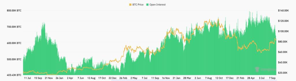 Bitcoin Enters Q4 Needing Stronger Spot Demand 
