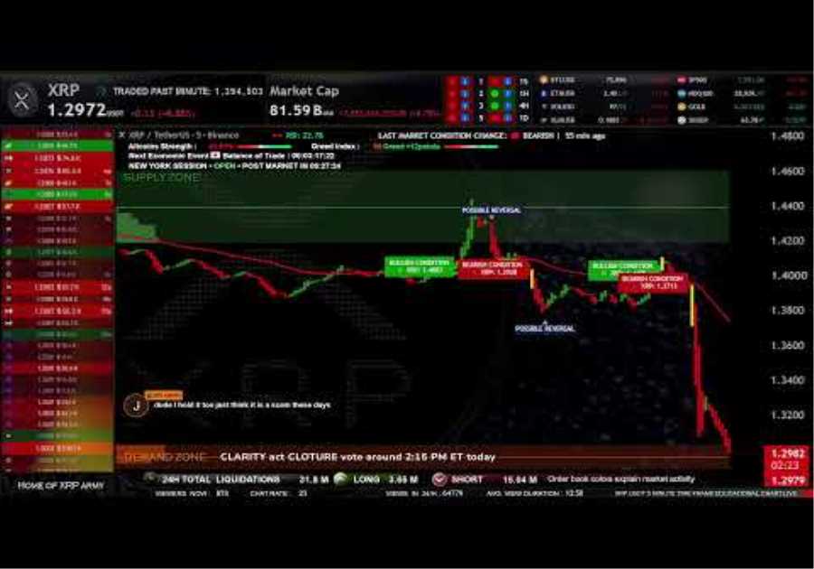 🔷 XRP LIVE | Market Structure Dashboard ( Supply and Demand zones )