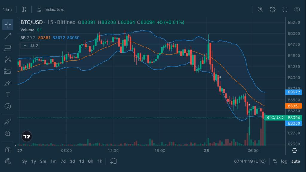 Chart Decoder Series: Keltner Channels: How Traders Tell a Strong Trend From a Stretched Move