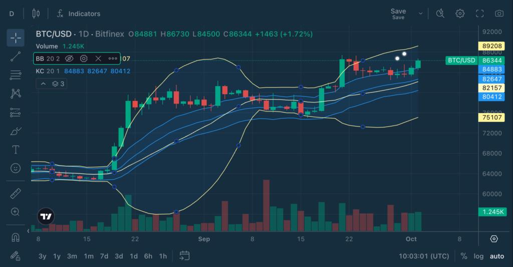 Chart Decoder Series: Keltner Channels: How Traders Tell a Strong Trend From a Stretched Move