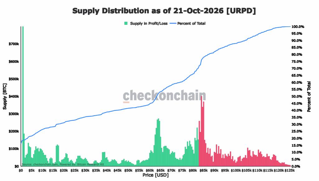 Bitcoin Eyes $84,400 as ETF Demand Returns