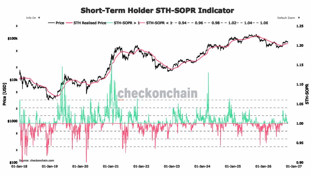 Bitcoin Eyes $84,400 as ETF Demand Returns